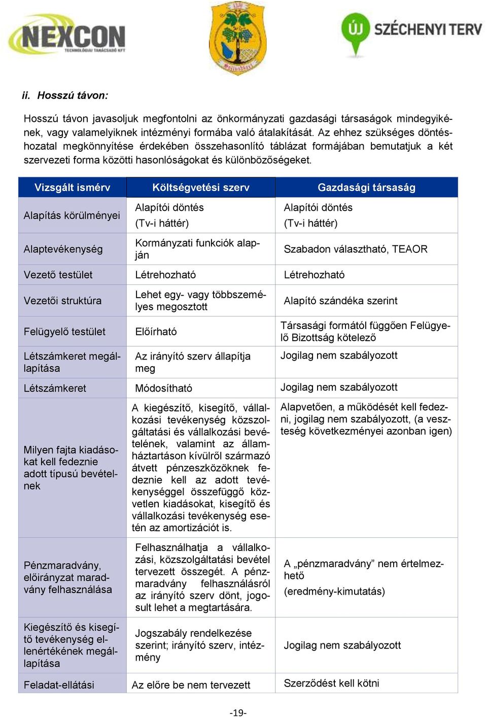 Vizsgált ismérv Költségvetési szerv Gazdasági társaság Alapítás körülményei Alaptevékenység Alapítói döntés (Tv-i háttér) Kormányzati funkciók alapján -19- Alapítói döntés (Tv-i háttér) Vezető