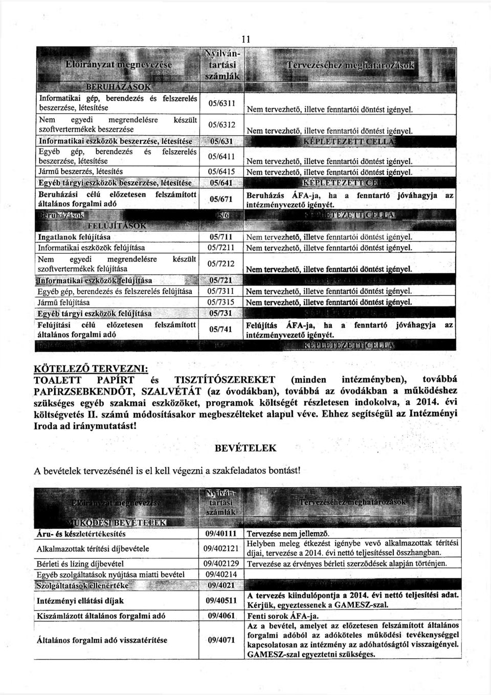 Informatikai eszközök beszerzése, létesítése 05/631 KÉPLETEZETT CELLA. Egyéb gép, berendezés és felszerelés 05/6411 beszerzése, létesítése Nem tervezhető, illetve fenntartói döntést igényel.