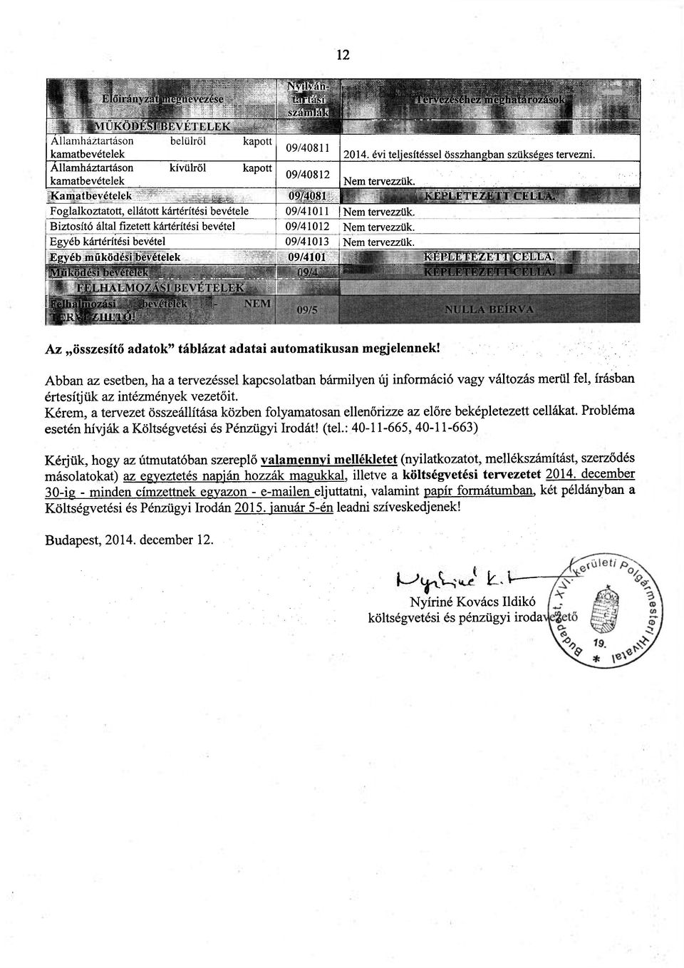 Államháztartáson kívülről kapott 09/40812 kamatbevételek Nem tervezzük. Kamatbevételek 09/4081 Foglalkoztatott, ellátott kártérítési bevétele 09/41011 Nem tervezzük.