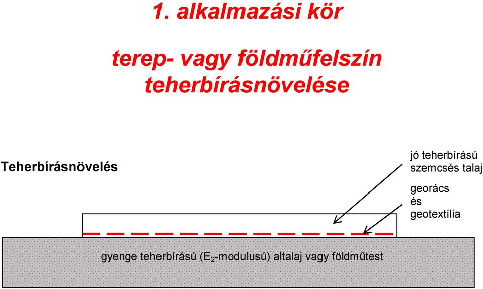 teherbírású szemcsés talaj georács és