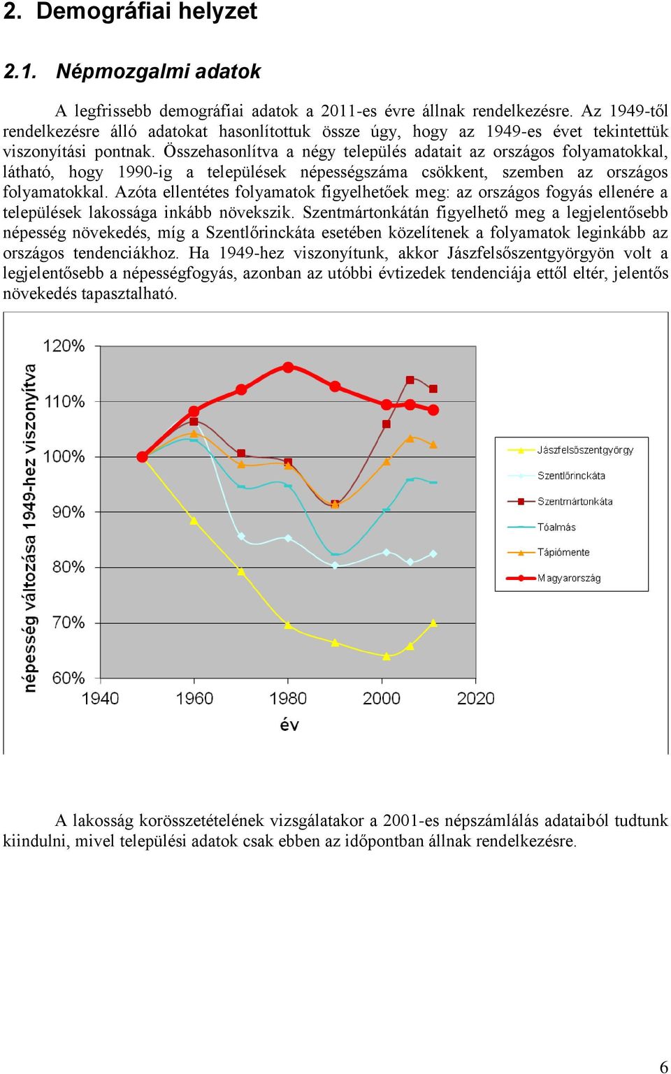 Összehasonlítva a négy település adatait az országos folyamatokkal, látható, hogy 1990-ig a települések népességszáma csökkent, szemben az országos folyamatokkal.