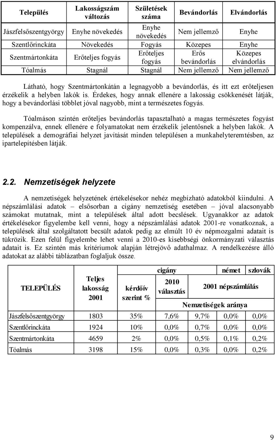 itt ezt erőteljesen érzékelik a helyben lakók is. Érdekes, hogy annak ellenére a lakosság csökkenését látják, hogy a bevándorlási többlet jóval nagyobb, mint a természetes fogyás.