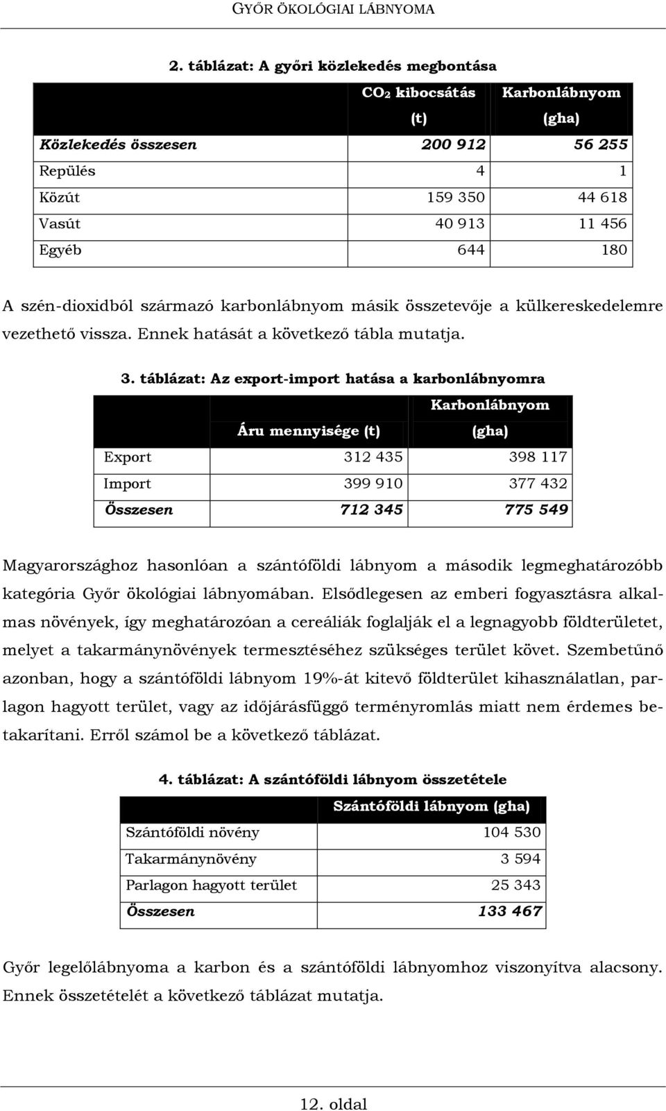 táblázat: Az export-import hatása a karbonlábnyomra Karbonlábnyom Áru mennyisége (t) (gha) Export 312 435 398 117 Import 399 910 377 432 Összesen 712 345 775 549 Magyarországhoz hasonlóan a