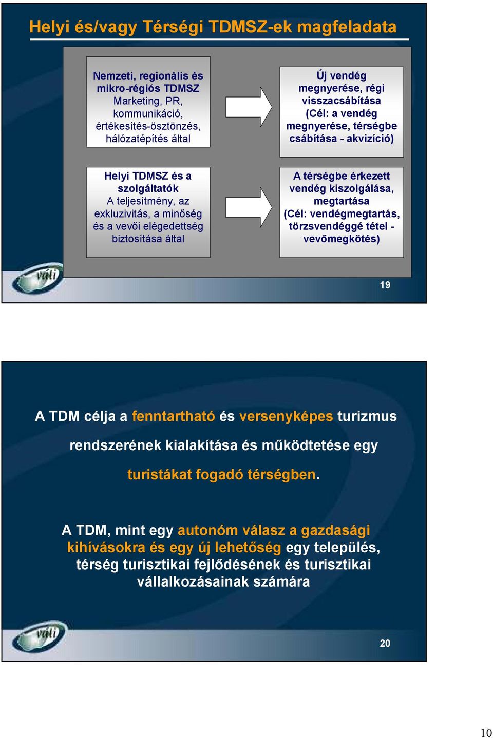 térségbe érkezett vendég kiszolgálása, megtartása (Cél: vendégmegtartás, törzsvendéggé tétel - vevımegkötés) 19 A TDM célja a fenntartható és versenyképes turizmus rendszerének kialakítása és