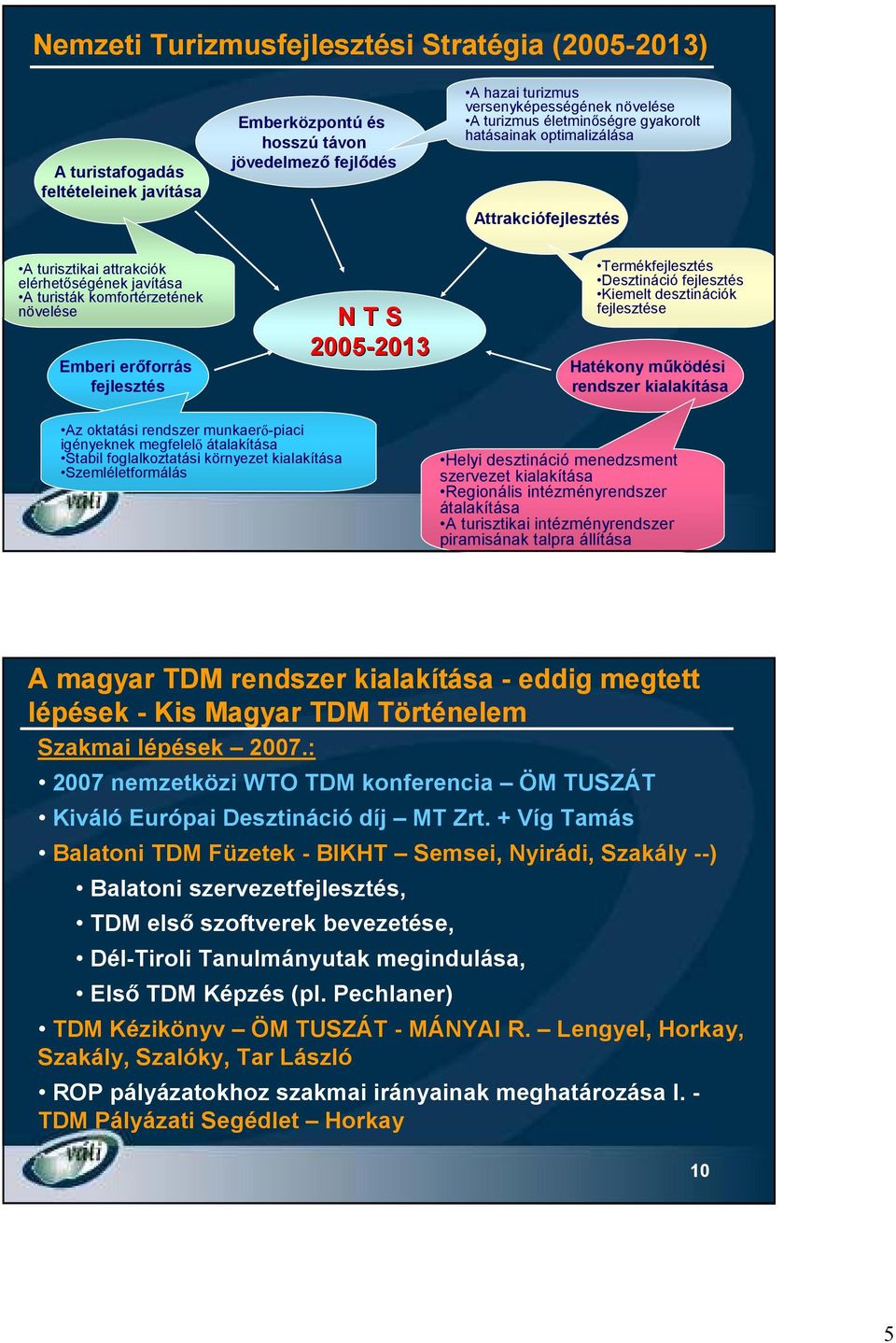 2005-2013 2013 Termékfejlesztés Desztináció fejlesztés Kiemelt desztinációk fejlesztése Hatékony mőködési rendszer kialakítása Az oktatási rendszer munkaerı-piaci igényeknek megfelelı átalakítása