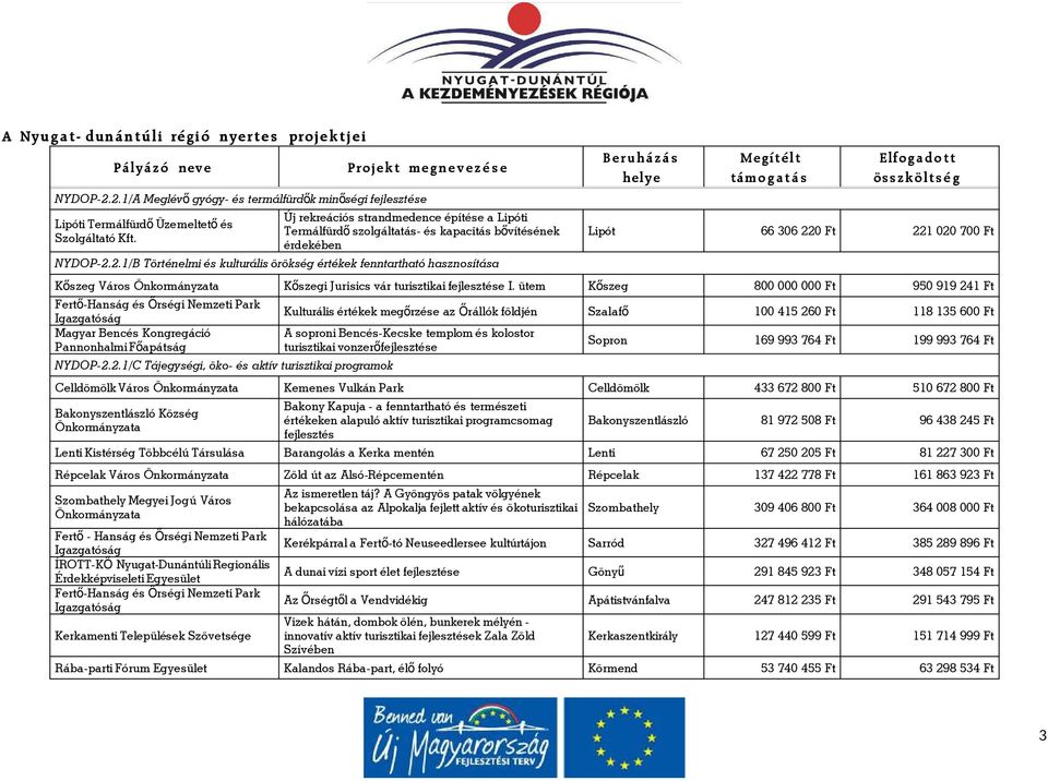 2.1/B Történelmi és kulturális örökség értékek fenntartható hasznosítása Kőszeg Város Önkormányzata Fertő-Hanság és Ő rségi Nemzeti Park Igazgatóság Magyar Bencés Kongregáció Pannonhalmi Főapátság