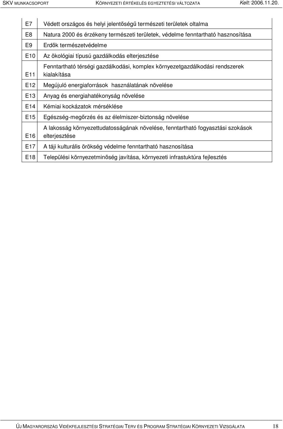 Anyag és energiahatékonyság növelése Kémiai kockázatok mérséklése Egészség-megırzés és az élelmiszer-biztonság növelése A lakosság környezettudatosságának növelése, fenntartható fogyasztási szokások