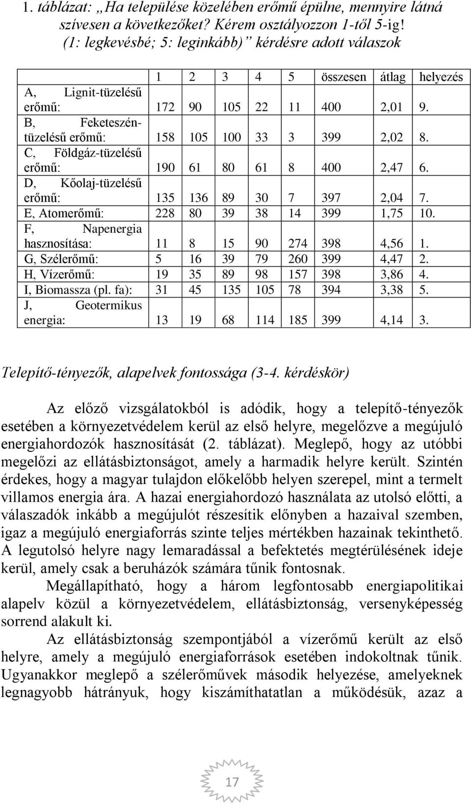 C, Földgáz-tüzelésű erőmű: 190 61 80 61 8 400 2,47 6. D, Kőolaj-tüzelésű erőmű: 135 136 89 30 7 397 2,04 7. E, Atomerőmű: 228 80 39 38 14 399 1,75 10.