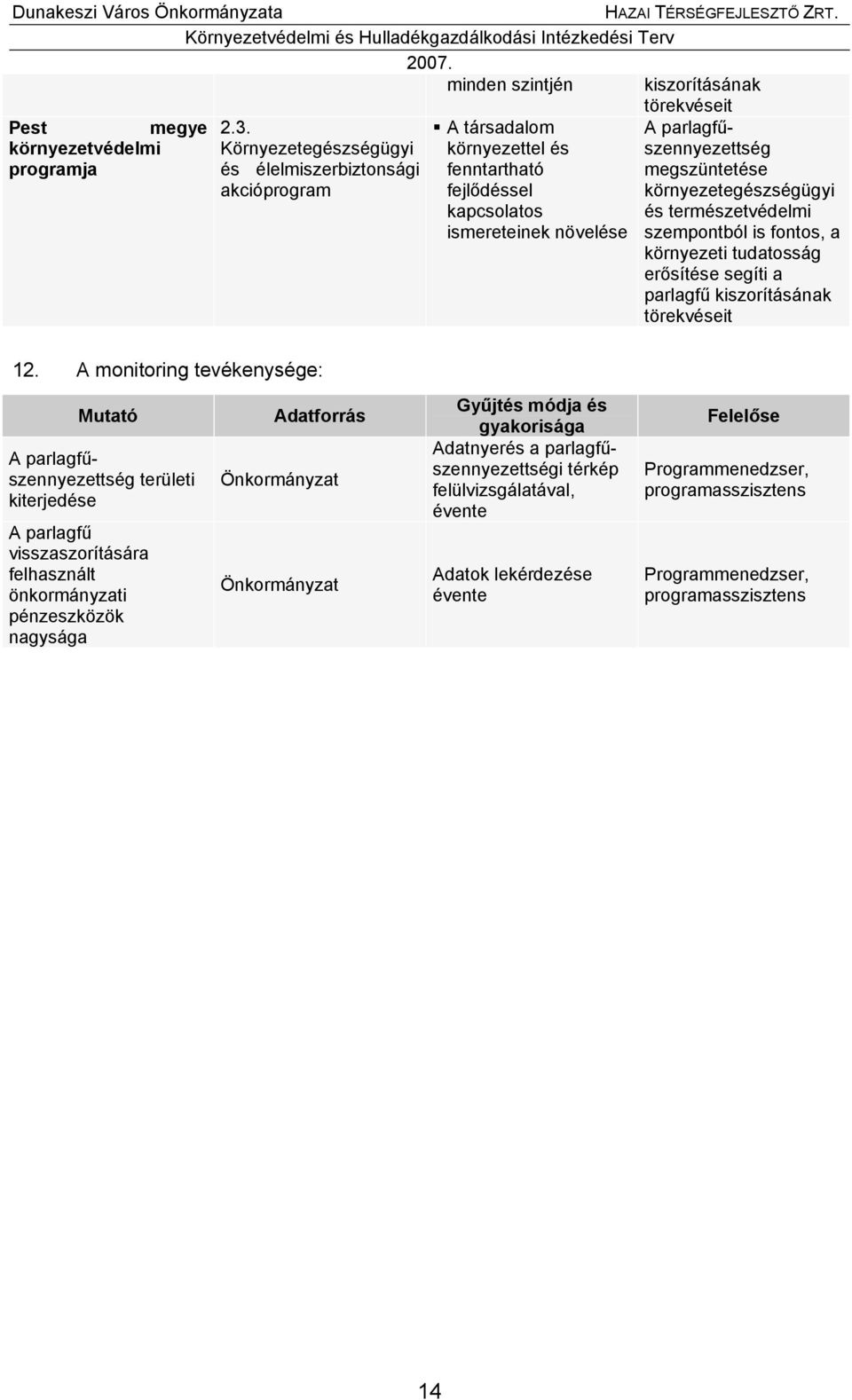 környezetegészségügyi és természetvédelmi szempontból is fontos, a környezeti tudatosság erősítése segíti a parlagfű kiszorításának törekvéseit 12.