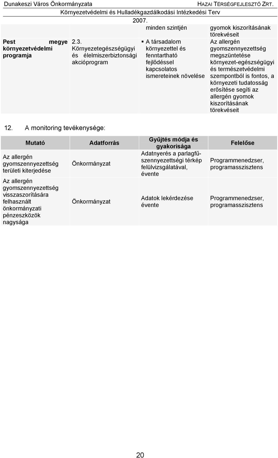 környezet-egészségügyi és természetvédelmi szempontból is fontos, a környezeti tudatosság erősítése segíti az allergén gyomok kiszorításának törekvéseit 12.