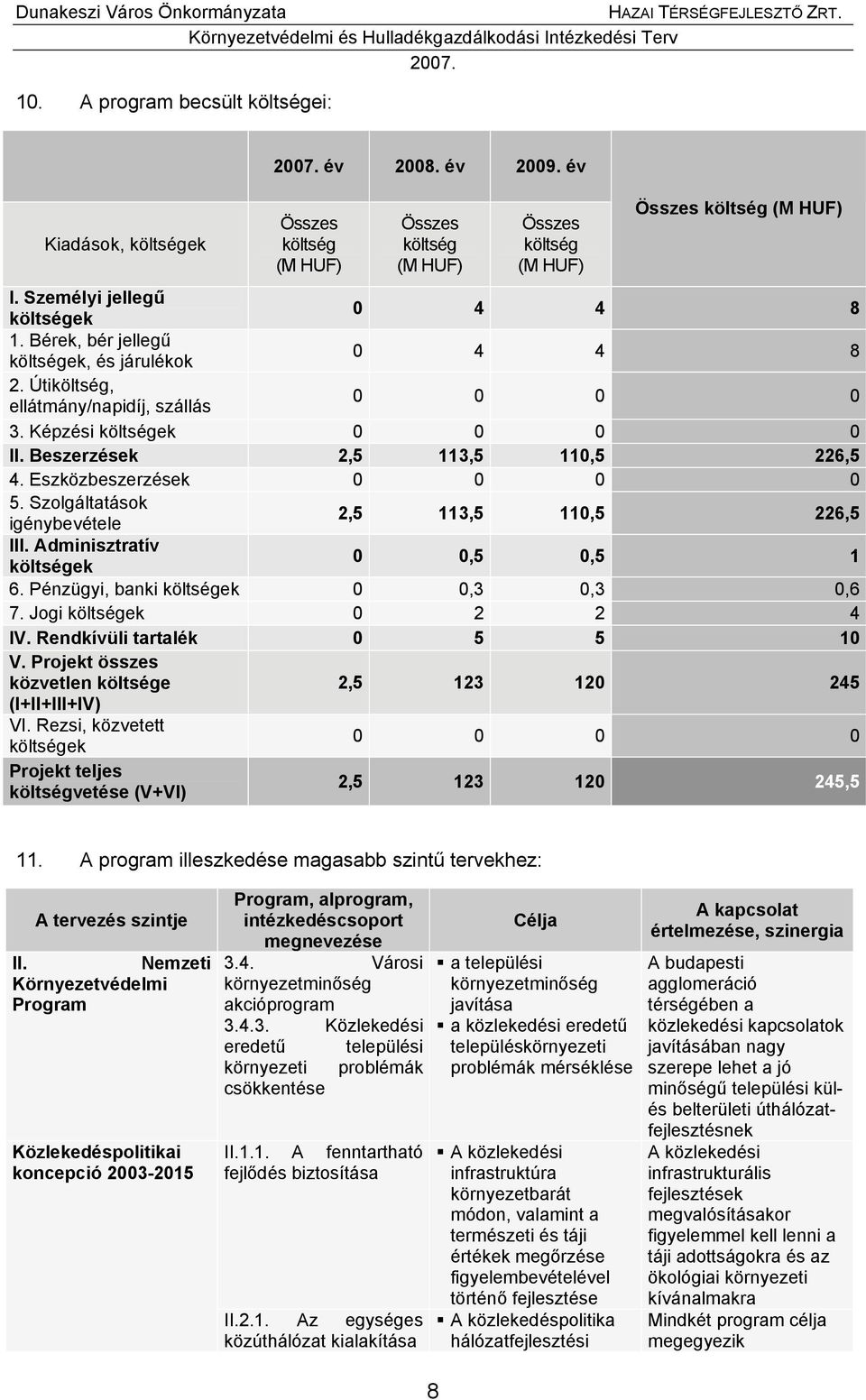 Beszerzések 2,5 113,5 110,5 226,5 4. Eszközbeszerzések 0 0 0 0 5. Szolgáltatások igénybevétele 2,5 113,5 110,5 226,5 III. Adminisztratív költségek 0 0,5 0,5 1 6.