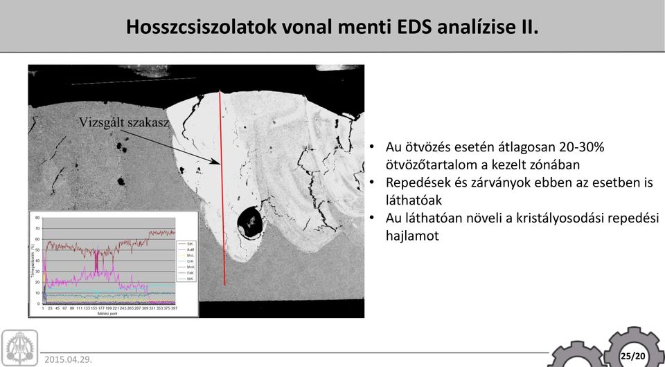 kezelt zónában Repedések és zárványok ebben az esetben