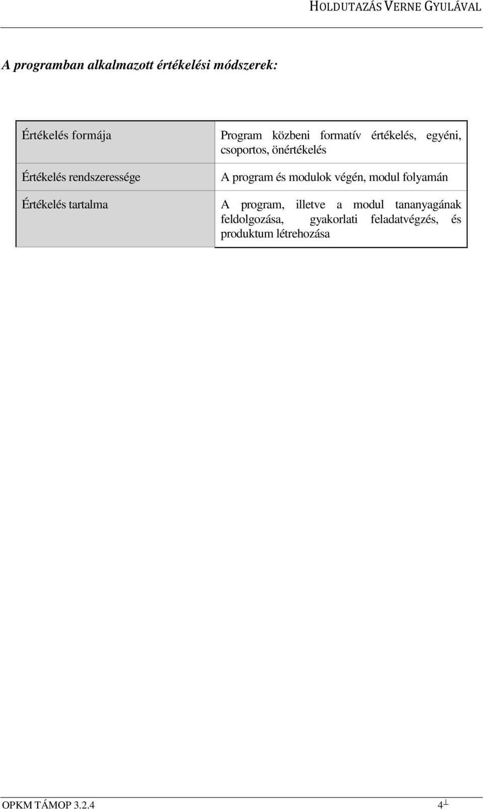 csoportos, önértékelés A program és modulok végén, modul folyamán A program,