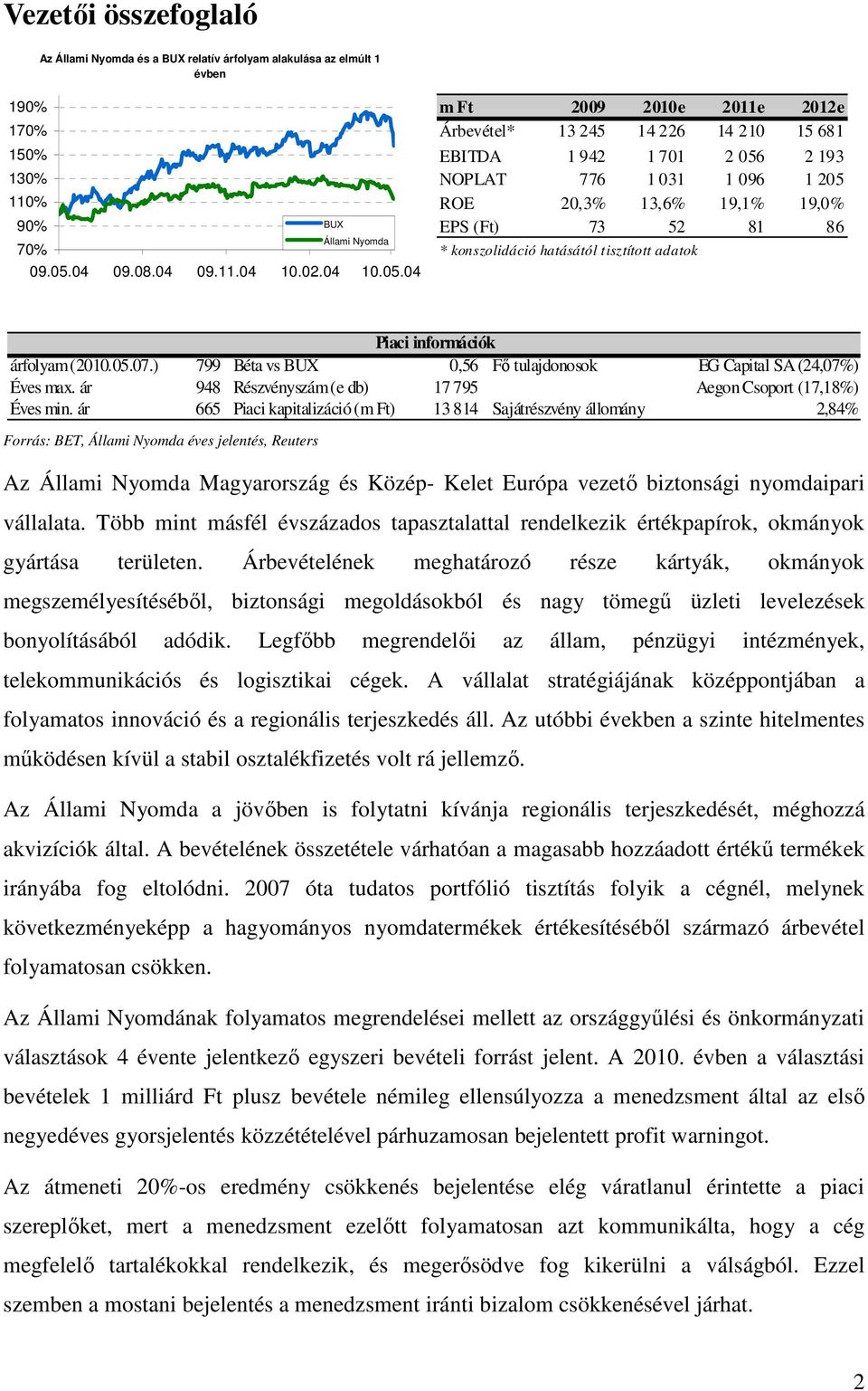04 m Ft 2009 2010e 2011e 2012e Árbevétel* 13 245 14 226 14 210 15 681 EBITDA 1 942 1 701 2 056 2 193 NOPLAT 776 1 031 1 096 1 205 ROE 20,3% 13,6% 19,1% 19,0% EPS (Ft) 73 52 81 86 * konszolidáció
