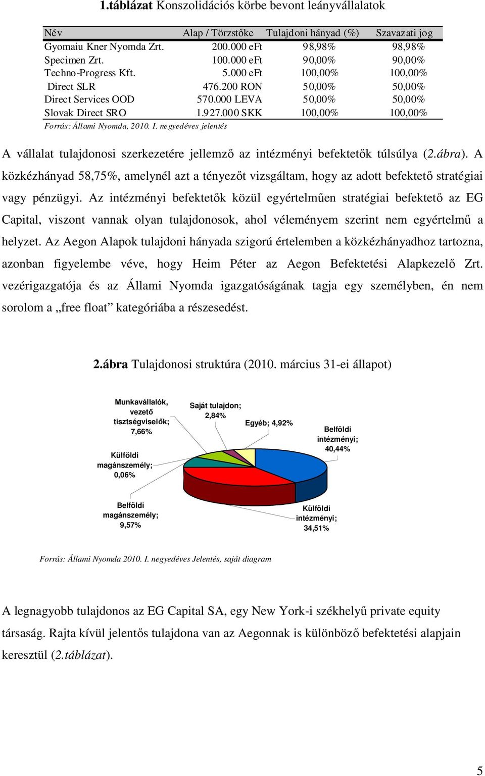 000 SKK 100,00% 100,00% Forrás: Állami Nyomda, 2010. I. negyedéves jelentés A vállalat tulajdonosi szerkezetére jellemzı az intézményi befektetık túlsúlya (2.ábra).