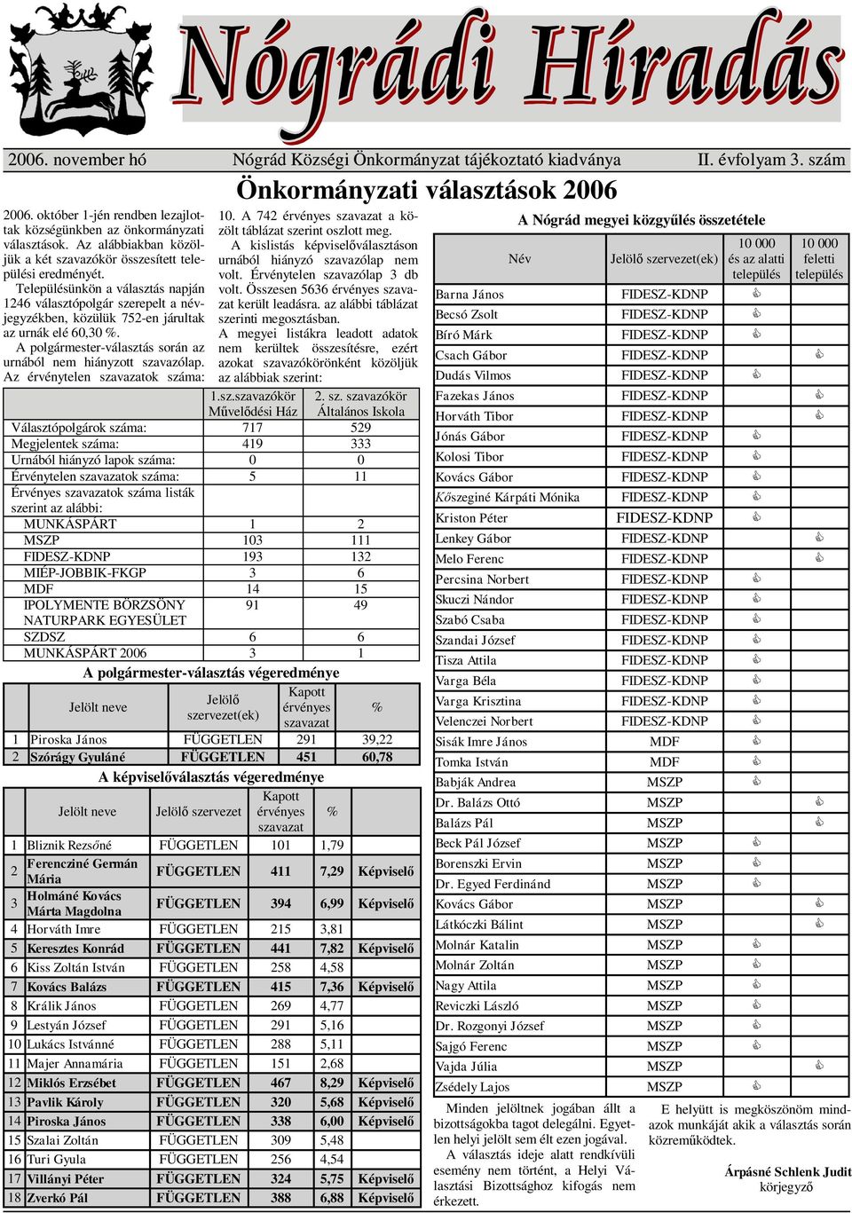 Településünkön a választás napján 1246 választópolgár szerepelt a névjegyzékben, közülük 752-en járultak az urnák elé 60,30 %. A polgármester-választás során az urnából nem hiányzott szavazólap.