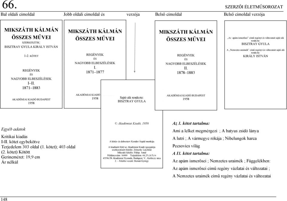 1878 1883 Az apám ismerősei című regényt és változatait sajtó alá rendezte: BISZTRAY GYULA A Nemzetes uraimék című regényt és változatait sajtó alá rendezte: AKADÉMIAI KIADÓ BUDAPEST 1958 AKADÉMIAI