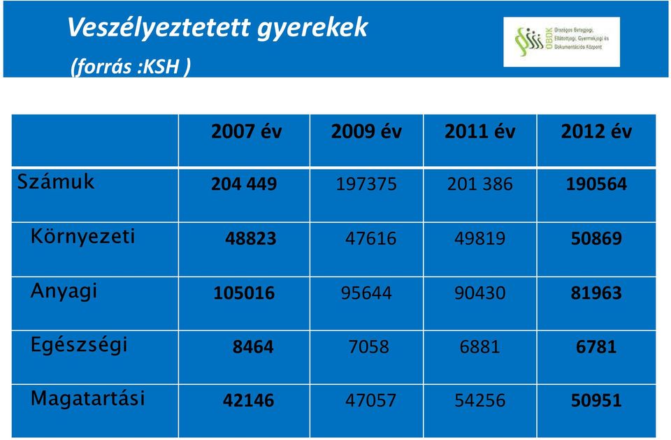 201 386 190564 Környezeti 48823 47616 49819 50869 Anyagi 105016 95644