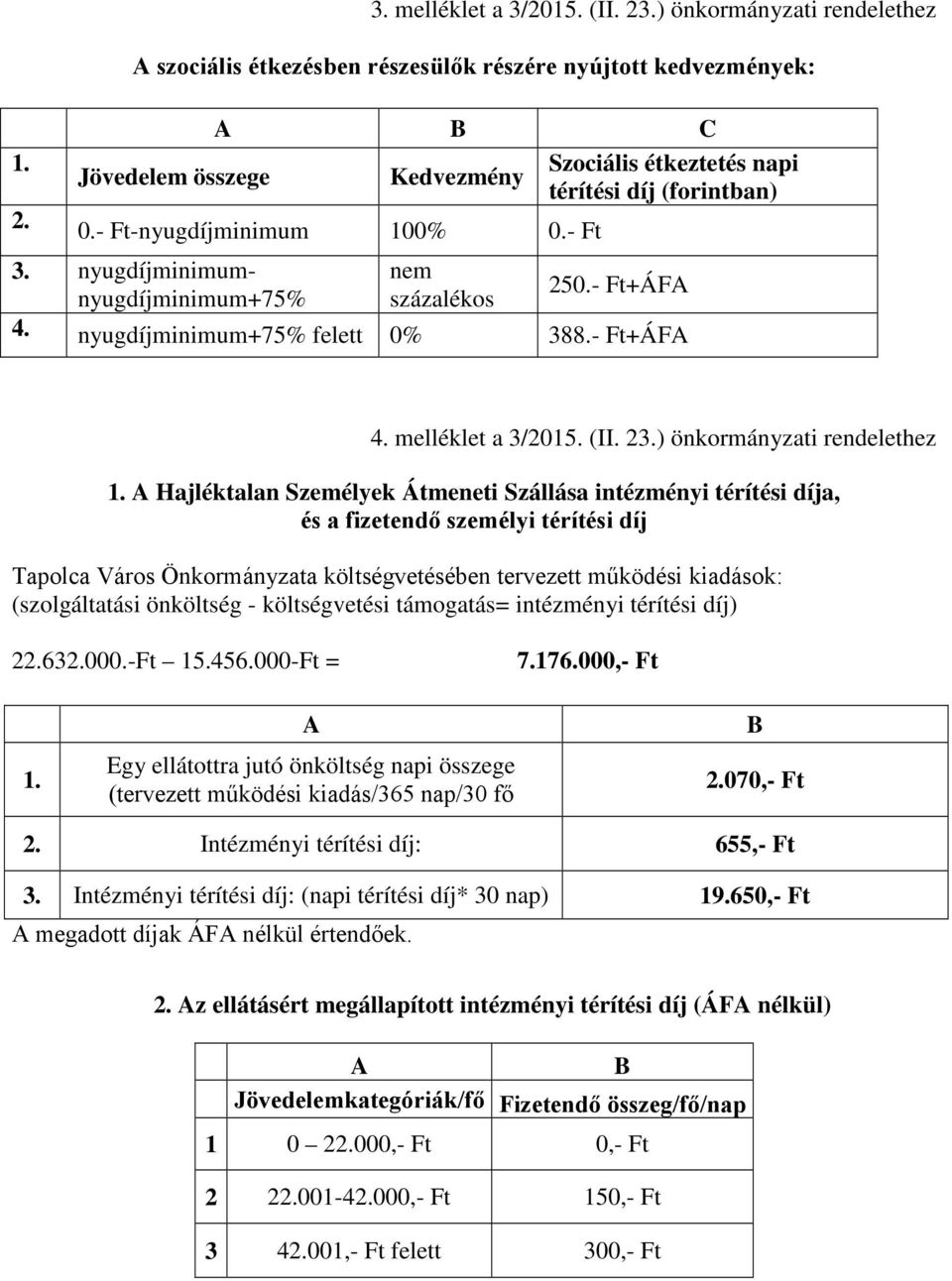 - Ft-nyugdíjminimum 100% 0.- Ft 3. nyugdíjminimumnyugdíjminimum+75% százalékos nem 250.- Ft+ÁFA 4. nyugdíjminimum+75% felett 0% 388.- Ft+ÁFA 4. melléklet a 3/2015. (II. 23.