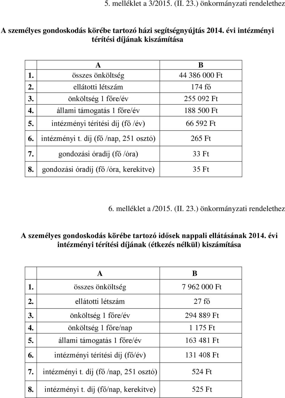 gondozási óradíj (fő /óra) 33 Ft 8. gondozási óradíj (fő /óra, kerekítve) 35 Ft 6. melléklet a /2015. (II. 23.