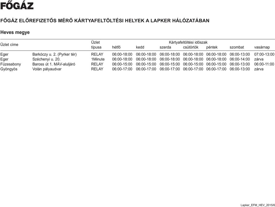 1Minute 06:00-18:00 06:00-18:00 06:00-18:00 06:00-18:00 06:00-18:00 06:00-14:00 zárva Füzesabony Baross út 1.