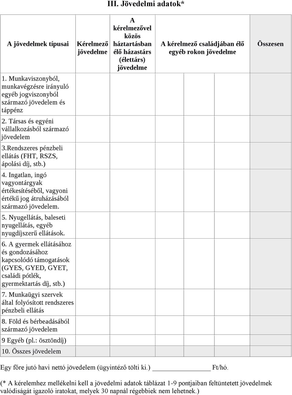 Rendszeres pénzbeli ellátás (FHT, RSZS, ápolási díj, stb.) 4. Ingatlan, ingó vagyontárgyak értékesítéséből, vagyoni értékű jog átruházásából származó jövedelem. 5.