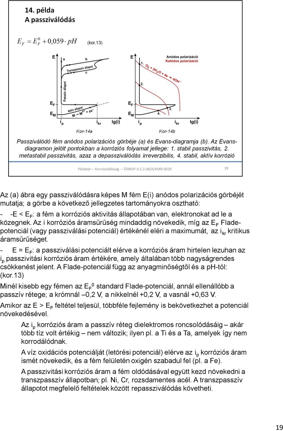 - E = E F : a passziválási potenciált elérve a korróziós áram hirtelen lezuhan az i p passzivitási korróziós áram értékére, amely általában több nagyságrendes csökkenést jelent.