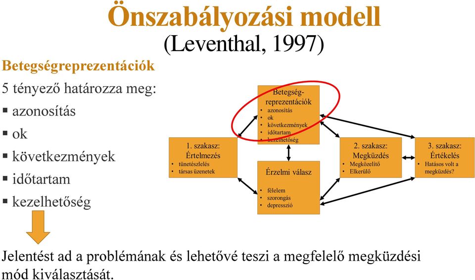 időtartam kezelhetőség Jelentést ad a problémának