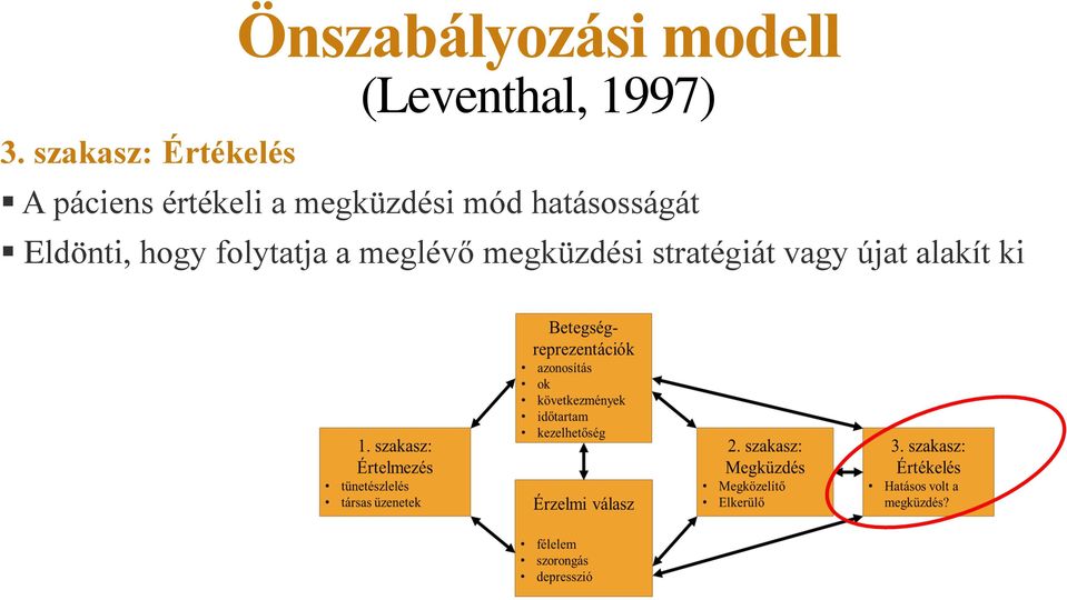 mód hatásosságát Eldönti, hogy folytatja