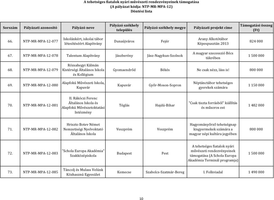 NTP-MR-MPA-12-079 Rózsahegyi Kálmán Kistérségi Általános Iskola és Kollégium Gyomaendrőd Békés Ne csak nézz, láss is! 69.