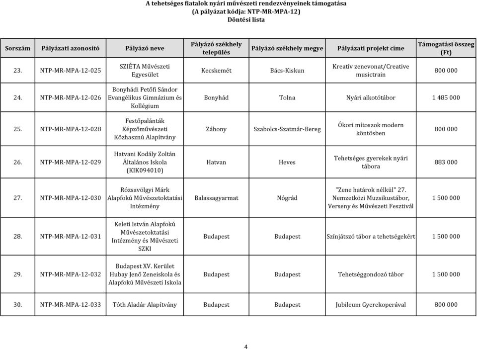 NTP-MR-MPA-12-028 Festőpalánták Képzőművészeti Közhasznú Záhony Szabolcs-Szatmár-Bereg Ókori mítoszok modern köntösben 26.