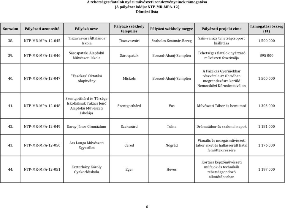 NTP-MR-MPA-12-047 "Fazekas" Oktatási Miskolc A Fazekas Gyermekkar részvétele az Ohridban megrendezésre kerülő Nemzetközi Kórusfesztiválon 41.