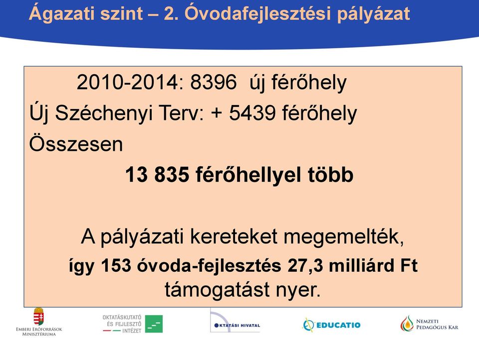 Széchenyi Terv: + 5439 férőhely Összesen 13 835