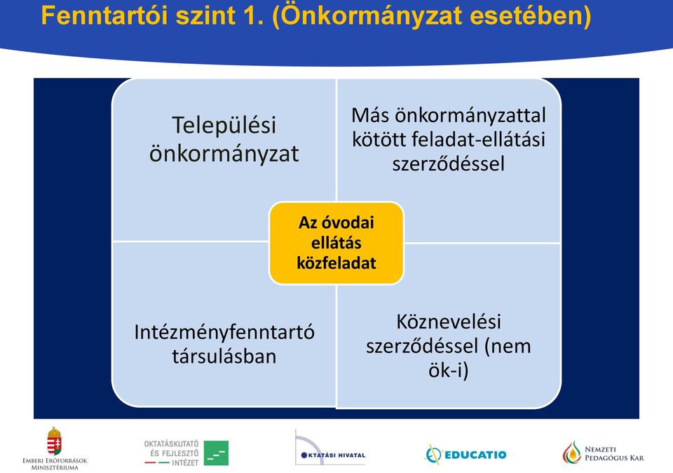 önkormányzat Más önkormányzattal kötött feladat-ellátási