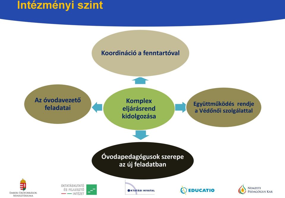 kidolgozása Együttműködés rendje a Védőnői