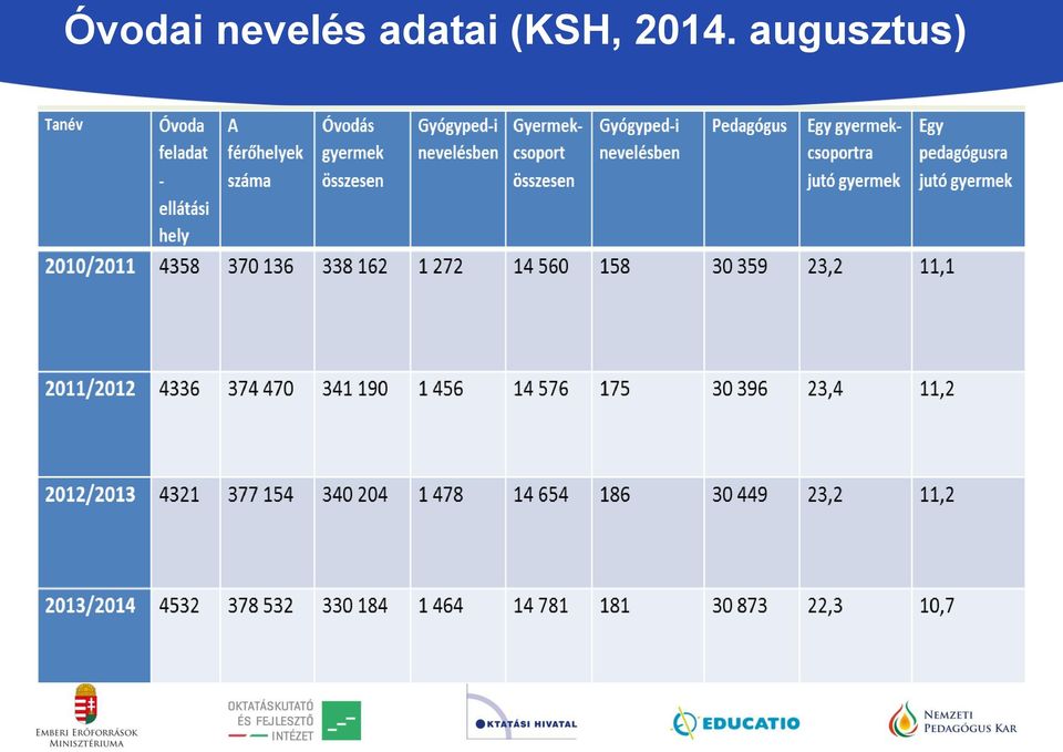 augusztus) Forrás: KSH,