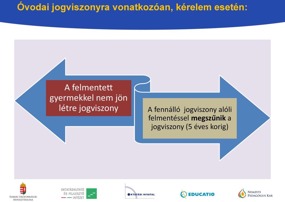 létre jogviszony A fennálló jogviszony