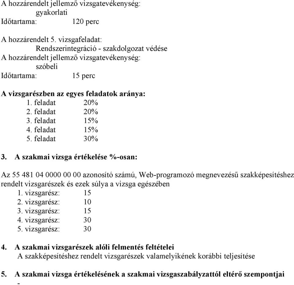 A szakmai vizsga értékelése %-osan: Az 55 481 04 0000 00 00 azonosító számú, Web-programozó megnevezésű szakképesítéshez rendelt vizsgarészek és ezek súlya a vizsga egészében 1.