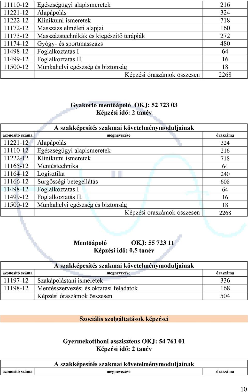 11221-12 Alapápolás 324 11110-12 Egészségügyi alapismeretek 216 11222-12 Klinikumi ismeretek 718 11165-12 Mentéstechnika 64 11164-12 Logisztika 240 11166-12 Sürgősségi betegellátás 608 11498-12