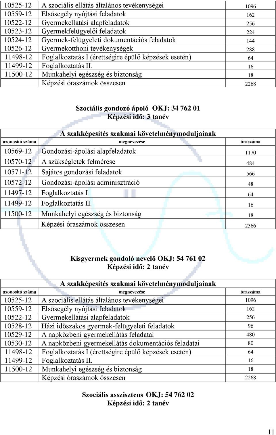 Képzési ok összesen 2268 Szociális gondozó ápoló OKJ: 34 762 01 Képzési idő: 3 tanév azonosító száma megnevezése a 10569-12 Gondozási-ápolási alapfeladatok 1170 10570-12 A szükségletek felmérése 484