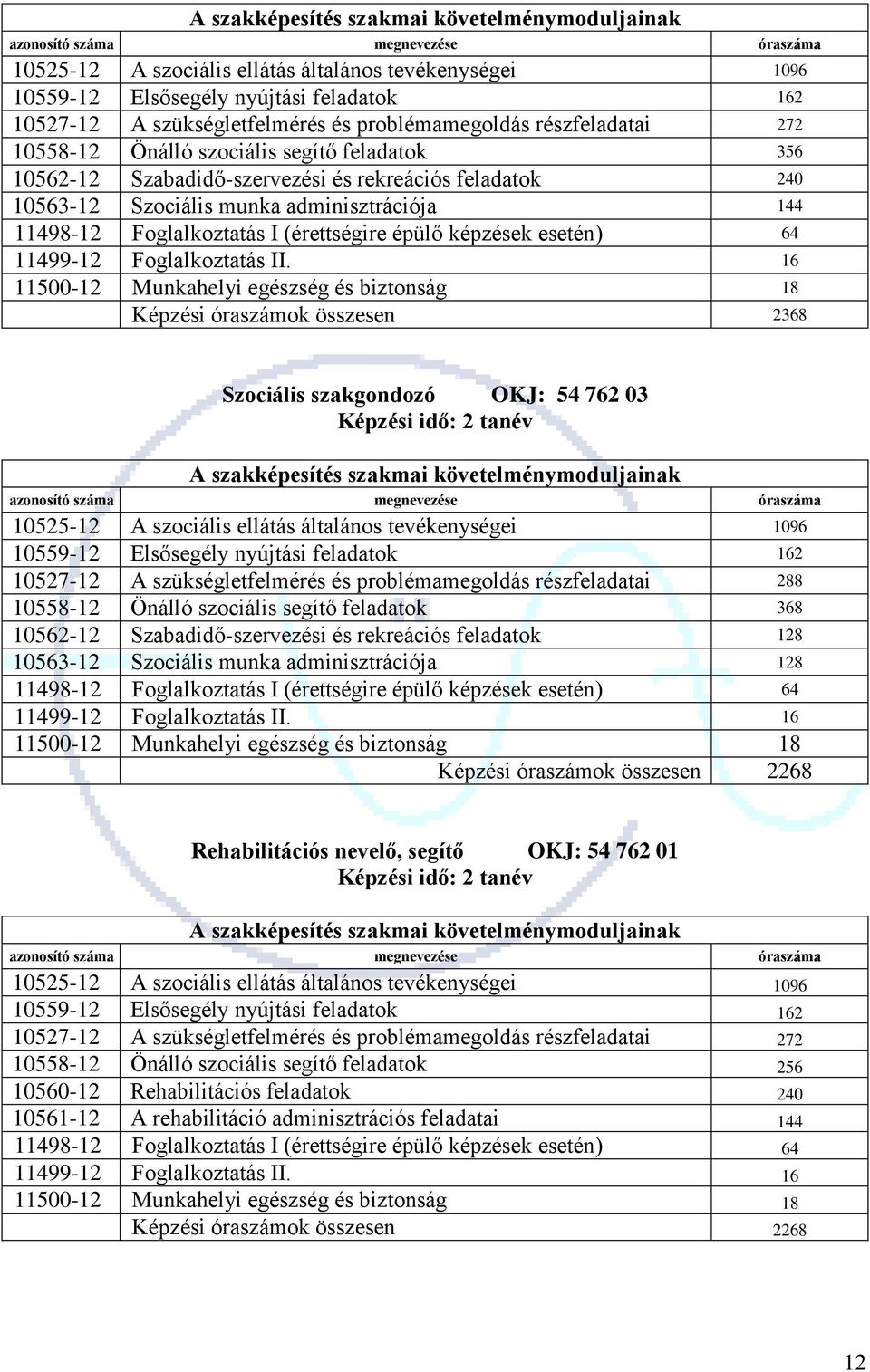 képzések esetén) 64 11500-12 Munkahelyi egészség és biztonság 18 Képzési ok összesen 2368 Szociális szakgondozó OKJ: 54 762 03 azonosító száma megnevezése a 10525-12 A szociális ellátás általános