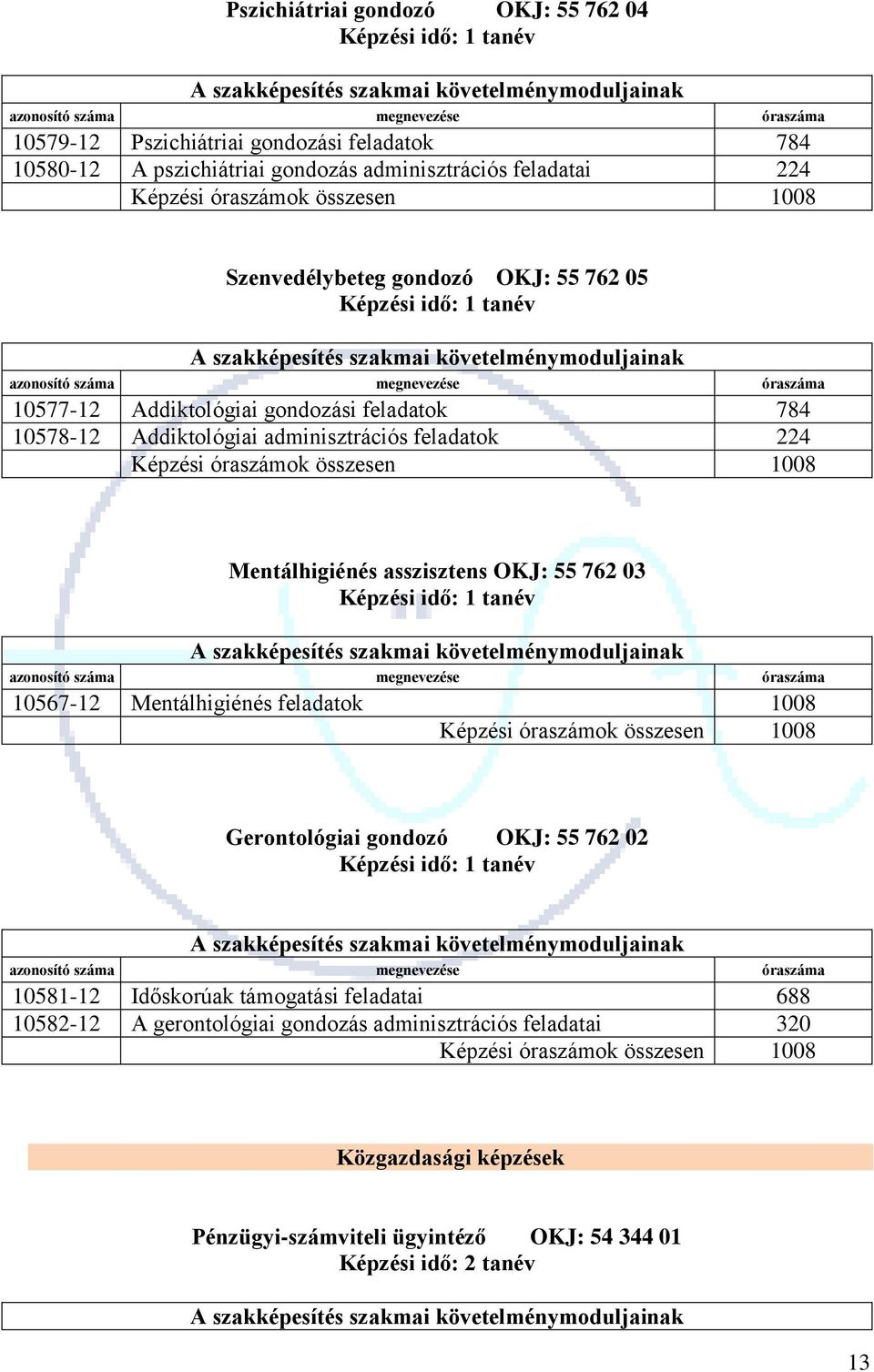 adminisztrációs feladatok 224 Képzési ok összesen 1008 Mentálhigiénés asszisztens OKJ: 55 762 03 Képzési idő: 1 tanév azonosító száma megnevezése a 10567-12 Mentálhigiénés feladatok 1008 Képzési ok