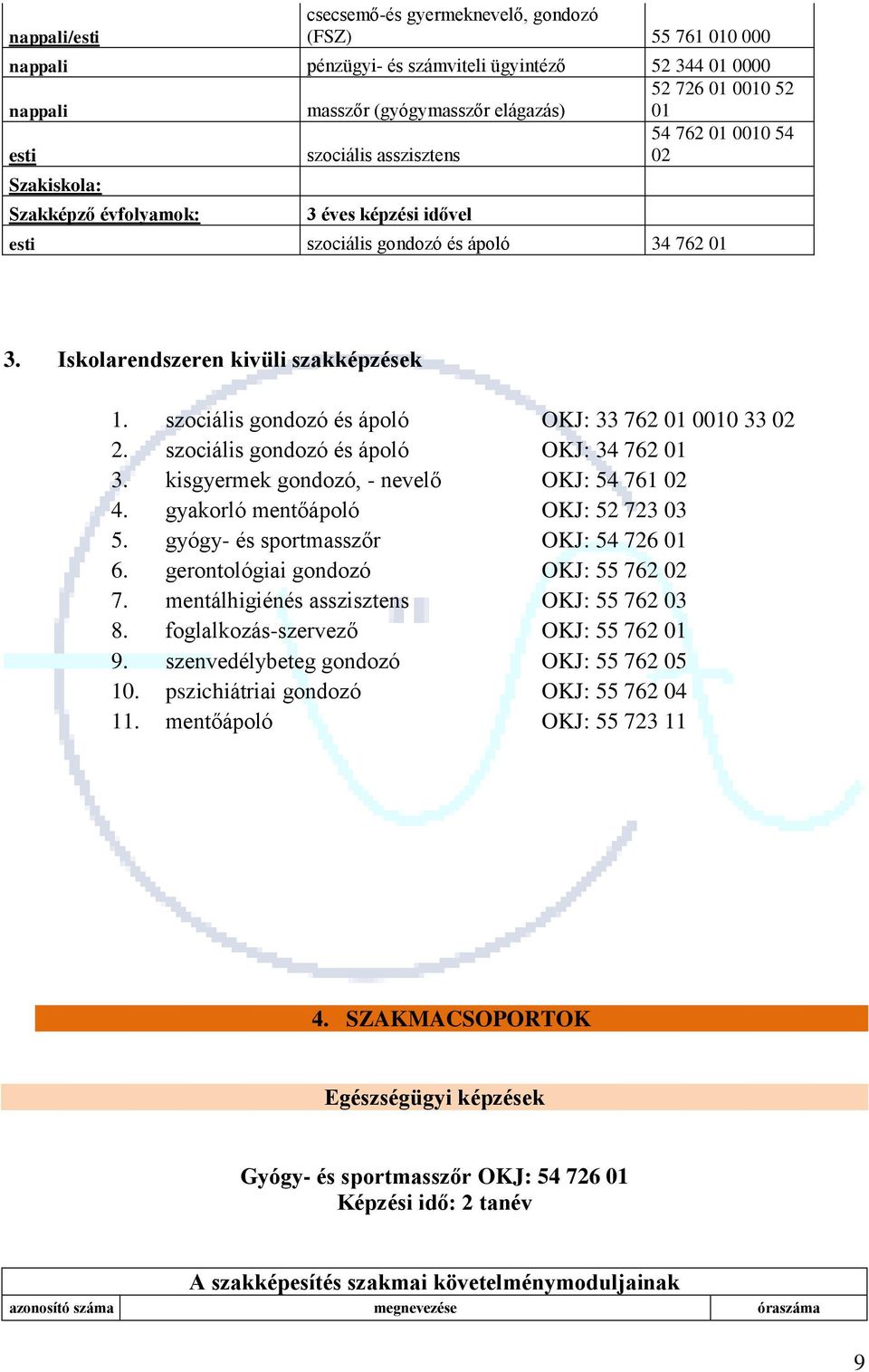 szociális gondozó és ápoló OKJ: 33 762 01 0010 33 02 2. szociális gondozó és ápoló OKJ: 34 762 01 3. kisgyermek gondozó, - nevelő OKJ: 54 761 02 4. gyakorló mentőápoló OKJ: 52 723 03 5.