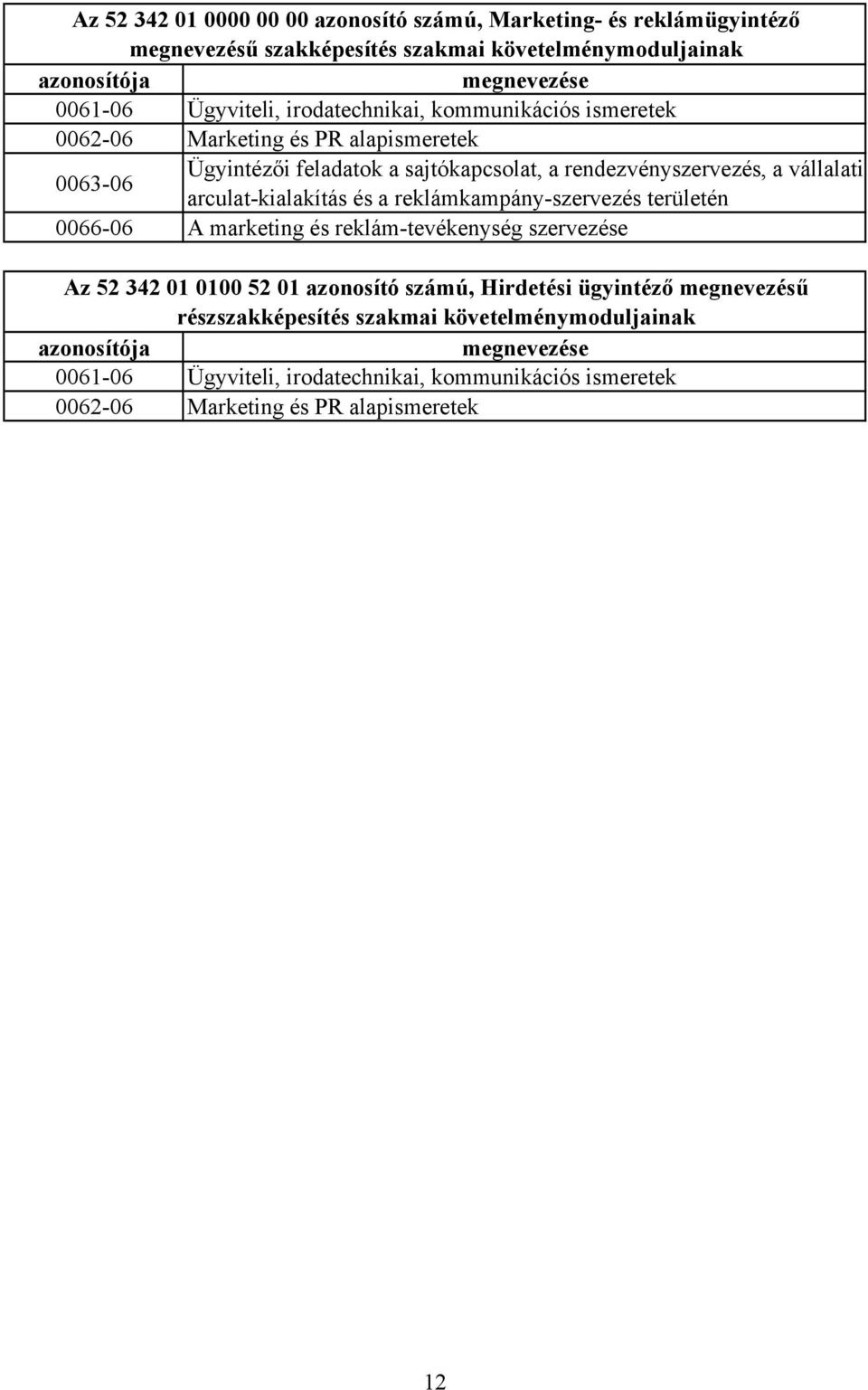 arculat-kialakítás és a reklámkampány-szervezés területén 0066-06 A marketing és reklám-tevékenység szervezése Az 52 342 01 0100 52 01 azonosító számú, Hirdetési ügyintéző