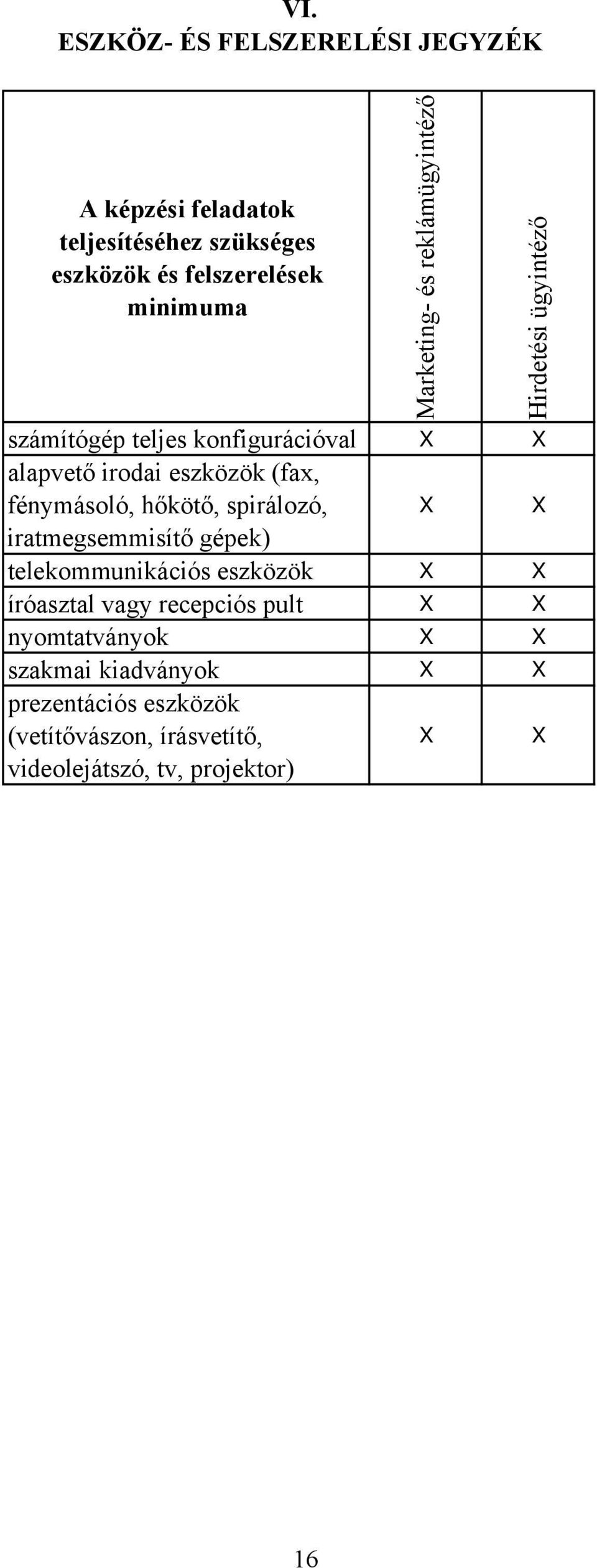 fénymásoló, hőkötő, spirálozó, X X iratmegsemmisítő gépek) telekommunikációs eszközök X X íróasztal vagy recepciós pult X