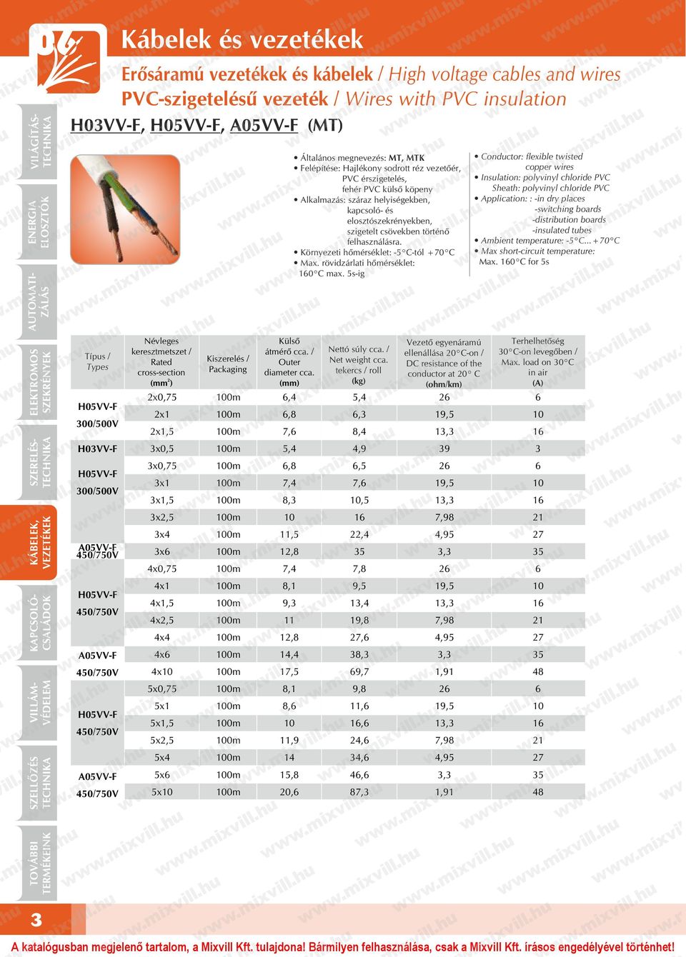 MTK Felépítése: Hajlékony sodrott réz vezetőér, PVC érszigetelés, fehér PVC külső köpeny Alkalmazás: száraz helyiségekben, kapcsoló- és elosztószekrényekben, szigetelt csövekben történő