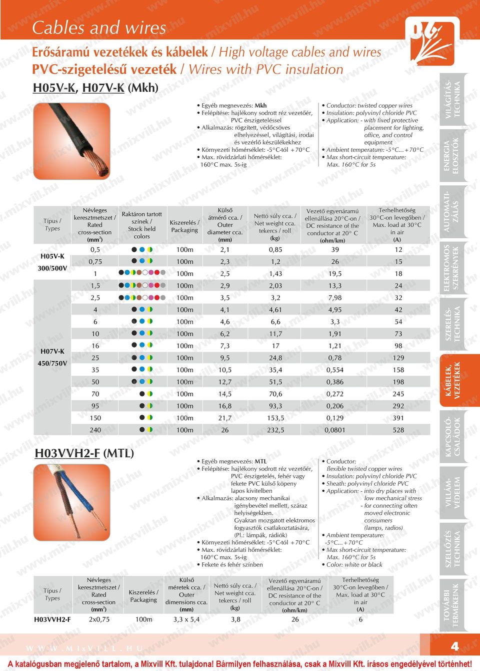 5s-ig Conductor: twisted copper wires Application: - with fixed protective placement for lighting, office, and control equipment Max.