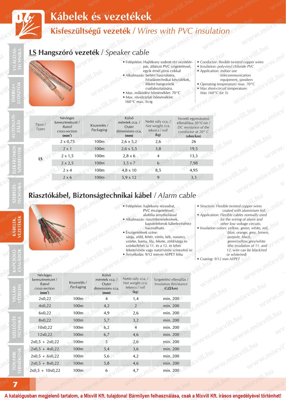 5s-ig Conductor: flexible twisted copper wires Application: indoor use telecommunication equipment, speakers Operating temperature: max. 70 C Max 0 C for 5s x 0,75 méretek cca. / dimensions cca.