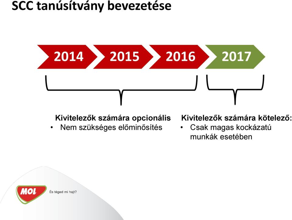 szükséges előminősítés Kivitelezők számára