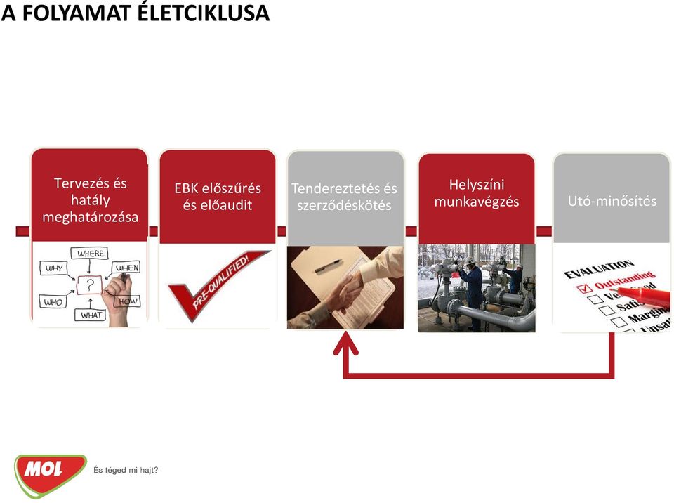 előaudit Tendereztetés és